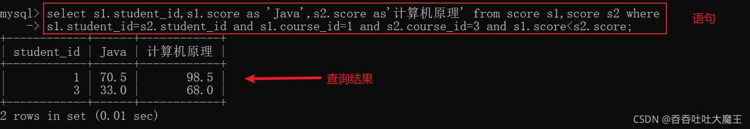 MySQL數(shù)據(jù)庫聚合查詢和聯(lián)合查詢怎么實(shí)現(xiàn)