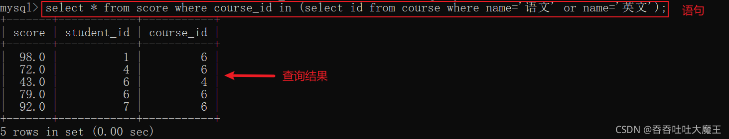 MySQL數(shù)據(jù)庫聚合查詢和聯(lián)合查詢怎么實(shí)現(xiàn)