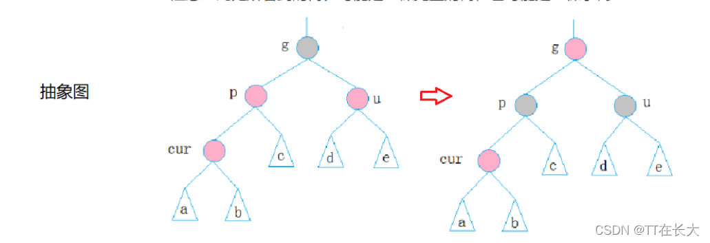 C++ STL容器中红黑树部分模拟实现的示例分析