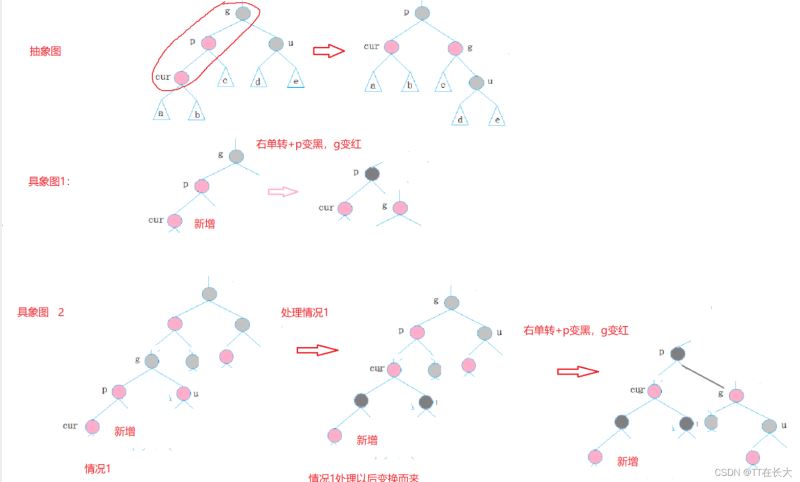 C++ STL容器中红黑树部分模拟实现的示例分析