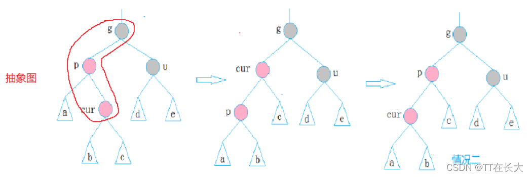 C++ STL容器中红黑树部分模拟实现的示例分析
