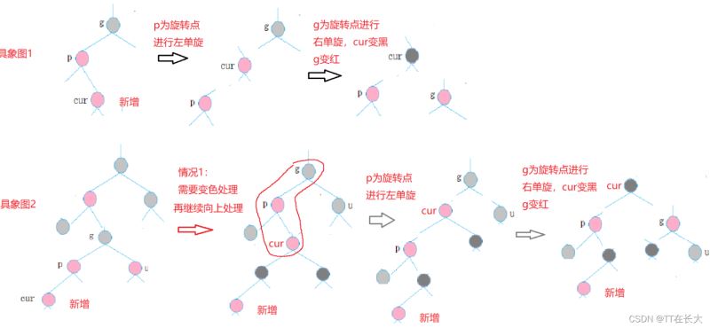 C++ STL容器中红黑树部分模拟实现的示例分析