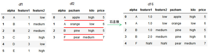 pandas如何实现数据的合并与拼接