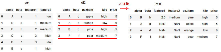 pandas如何实现数据的合并与拼接