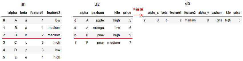 pandas如何实现数据的合并与拼接