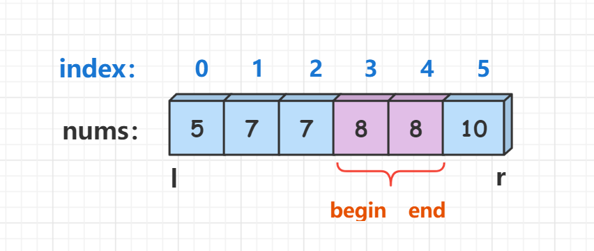 Java和C++如何在排序數組中查找數字出現的次數