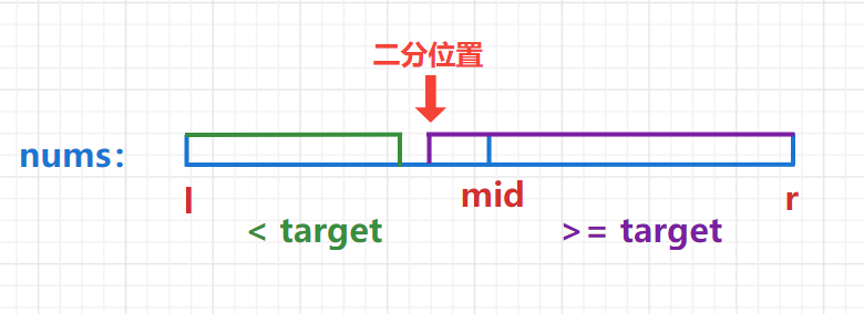 Java和C++如何在排序數組中查找數字出現的次數