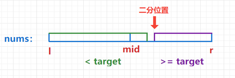 Java和C++如何在排序数组中查找数字出现的次数