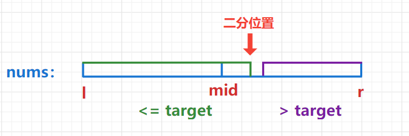 Java和C++如何在排序數組中查找數字出現的次數