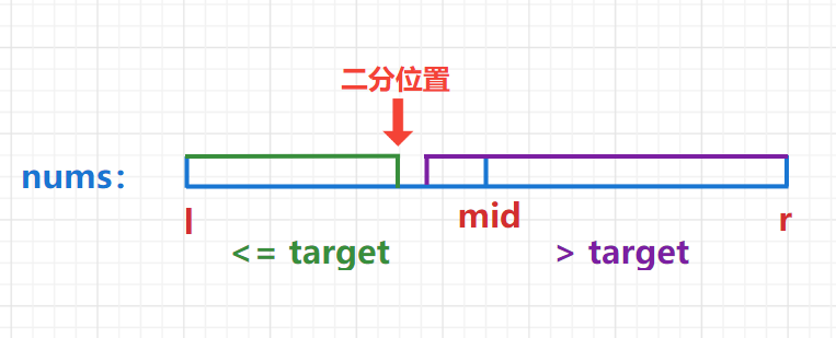 Java和C++如何在排序數組中查找數字出現的次數