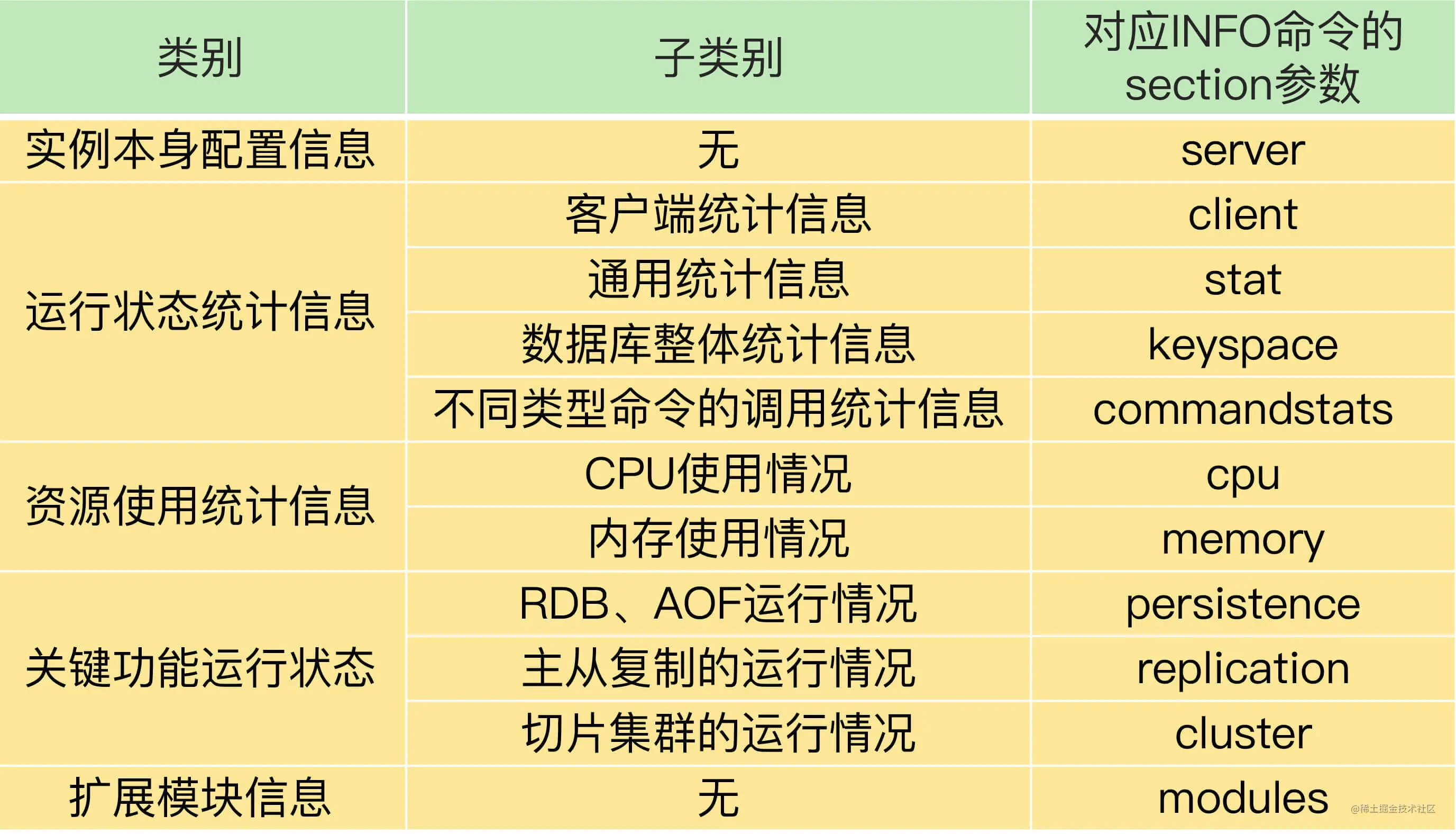 好用的Redis运维工具有哪些