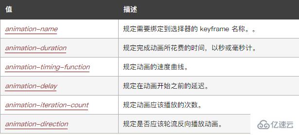 css如何实现图片的渐渐隐藏效果