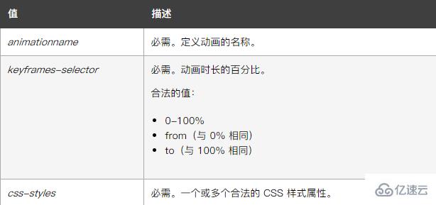 css如何实现图片的渐渐隐藏效果