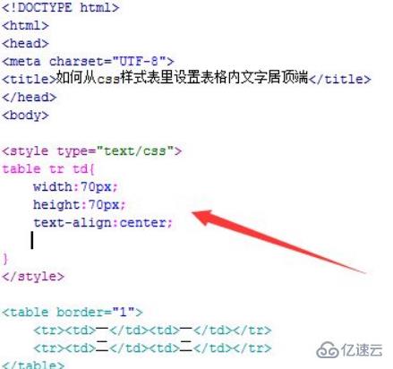 css如何设置td元素的文本靠上显示