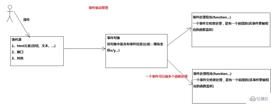 javascript是什么样的脚本语言