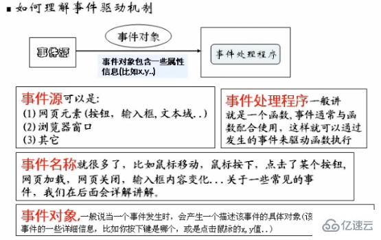 javascript是什么样的脚本语言