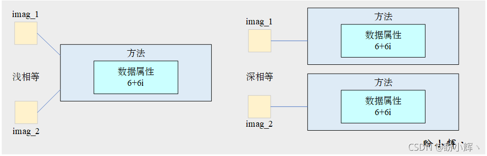 Python的类与模块化怎么理解