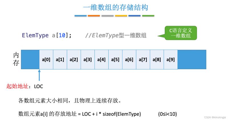 C语言数组中如何压缩存储特殊矩阵