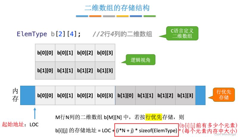 C语言数组中如何压缩存储特殊矩阵