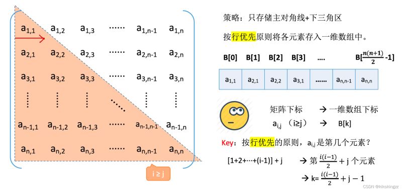 C语言数组中如何压缩存储特殊矩阵