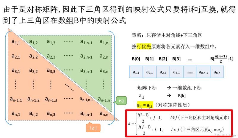 C语言数组中如何压缩存储特殊矩阵