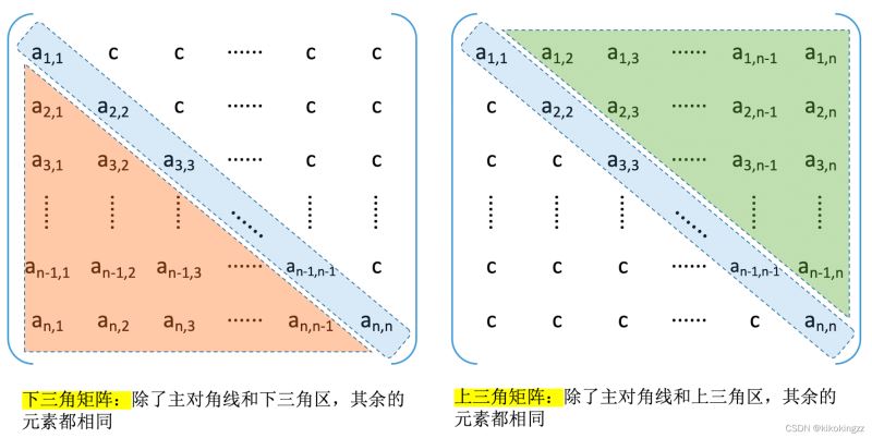 C语言数组中如何压缩存储特殊矩阵