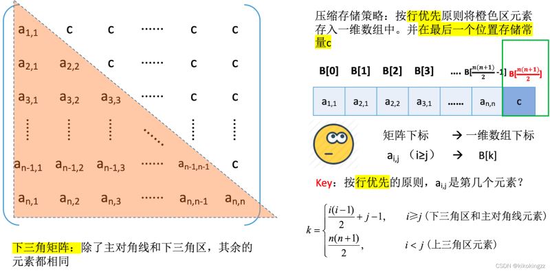 C语言数组中如何压缩存储特殊矩阵