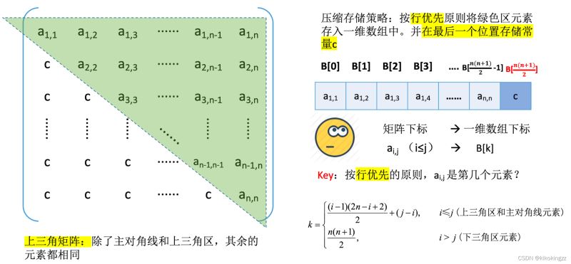 C语言数组中如何压缩存储特殊矩阵