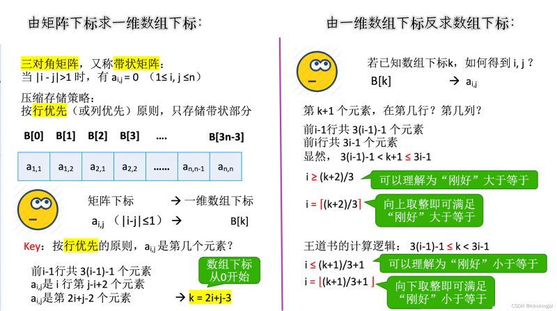 C语言数组中如何压缩存储特殊矩阵