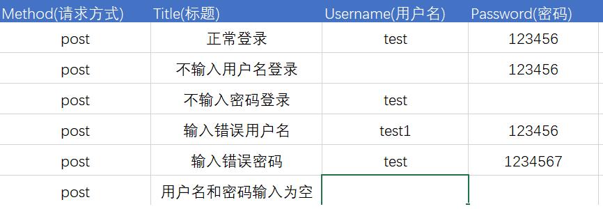 java poi 如何读取单元格null或者空字符串方式