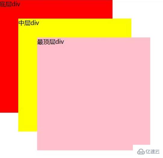 css怎么让元素层级最高