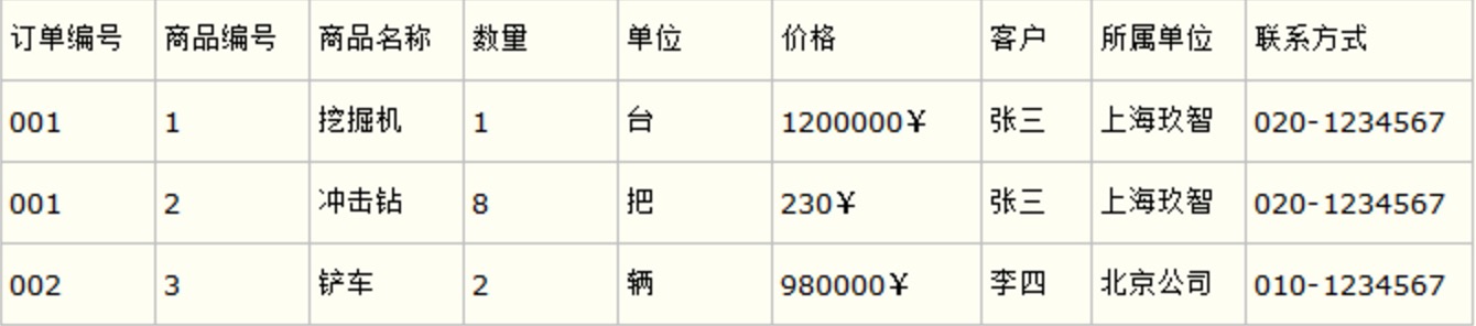 数据库建表设计六范式是什么