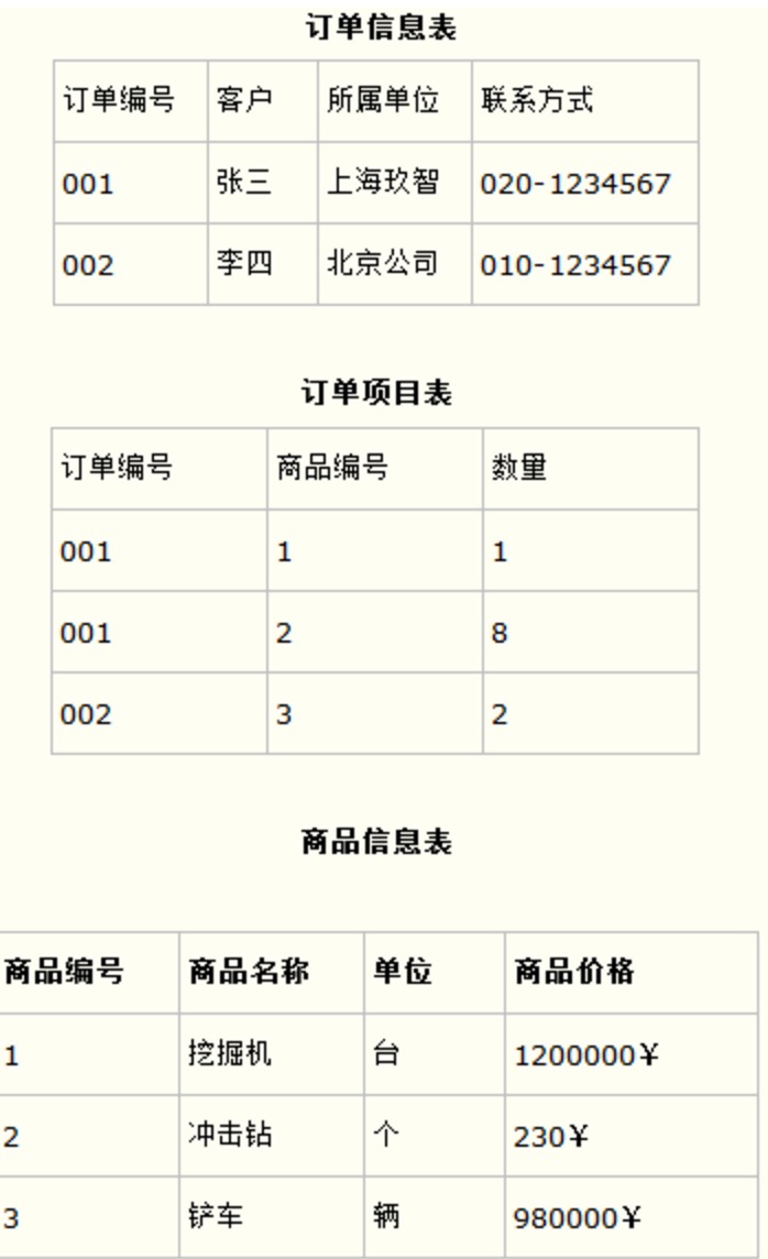 数据库建表设计六范式是什么