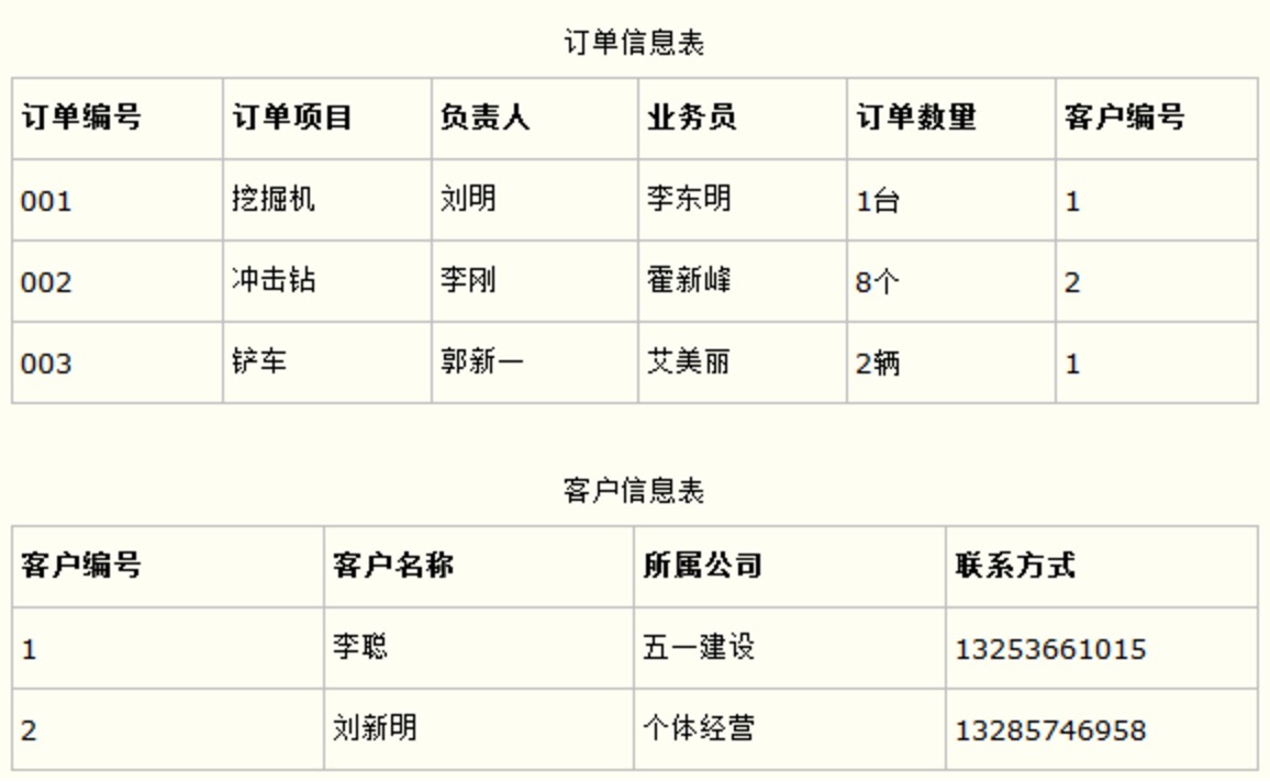 數(shù)據(jù)庫建表設計六范式是什么