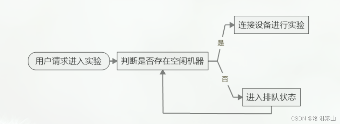 JAVA多線程怎么實現(xiàn)用戶任務(wù)排隊并預(yù)估排隊時長