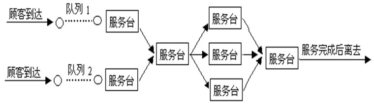 JAVA多线程怎么实现用户任务排队并预估排队时长