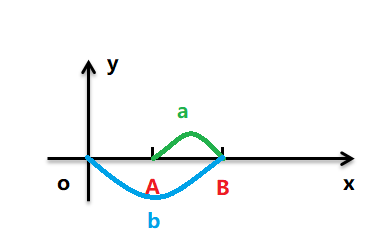 Java不使用第三方变量交换两个变量值的方法有哪些