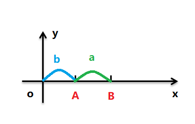 Java不使用第三方变量交换两个变量值的方法有哪些