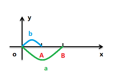 Java不使用第三方变量交换两个变量值的方法有哪些