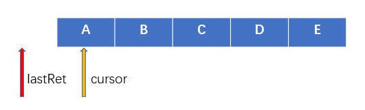 java數(shù)據(jù)結(jié)構(gòu)ArrayList是什么