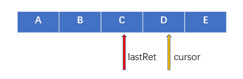 java數(shù)據(jù)結(jié)構(gòu)ArrayList是什么