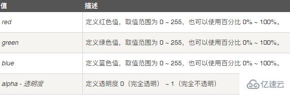 css3颜色透明度如何写