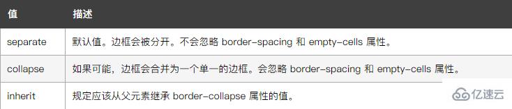 css如何消除表格间的空格