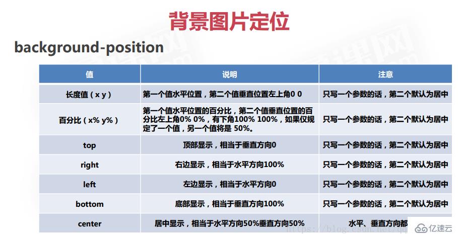 css背景样式有哪些