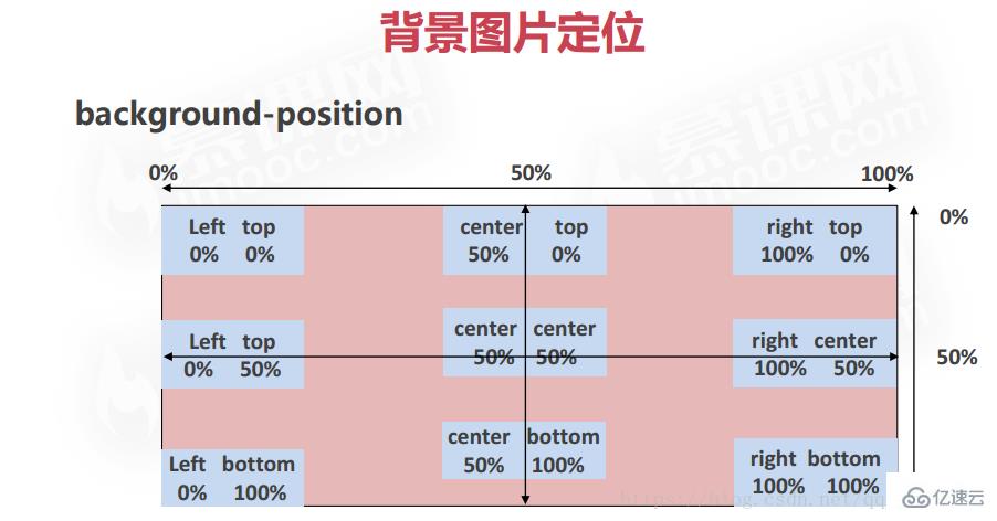 css背景樣式有哪些