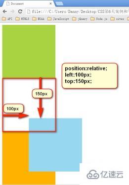 css如何設(shè)置相對定位和絕對定位