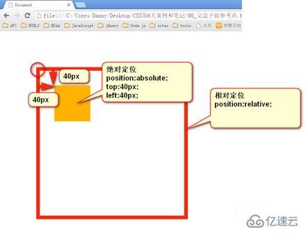 css如何設(shè)置相對定位和絕對定位