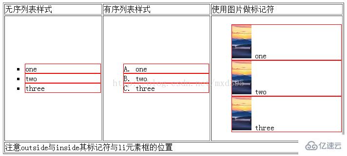 css中如何利用属性进行控制列表样式