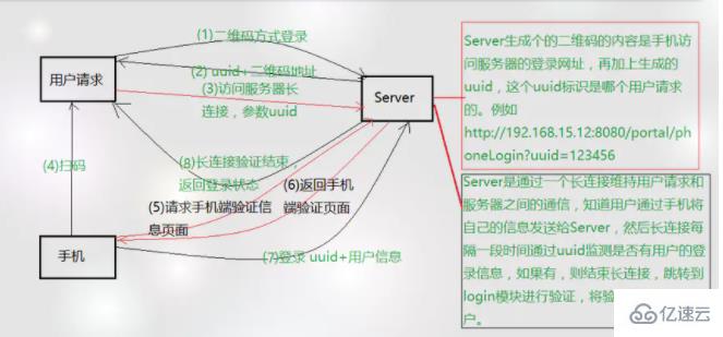 php如何实现扫一扫功能