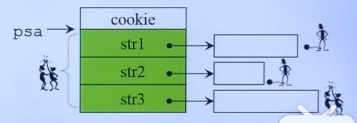 c++中的new和delete怎么用